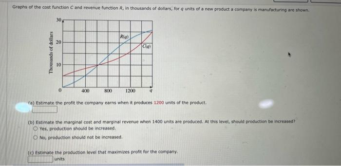 Solved (a) Estimate the profit the company earns when it | Chegg.com