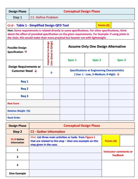 Design Phase Conceptual Design Phase Step 1 C1-Define | Chegg.com