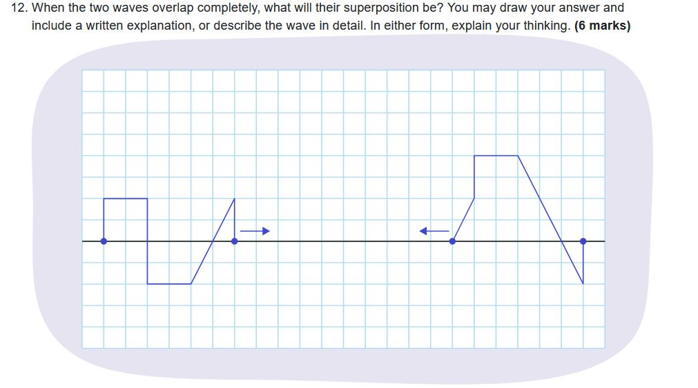 12. ﻿When the two waves overlap completely, what will | Chegg.com