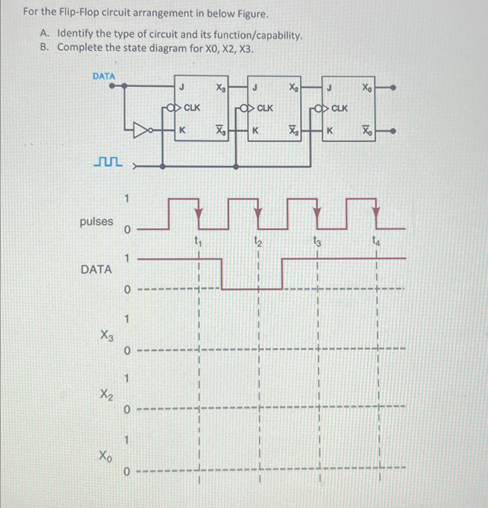 Solved For the Flip-Flop circuit arrangement in below | Chegg.com