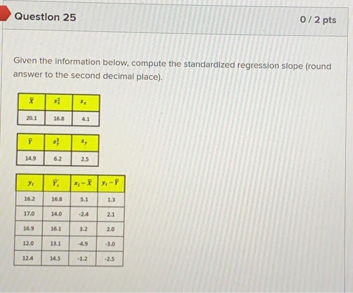 Solved Given the information below, compute the standardized | Chegg.com