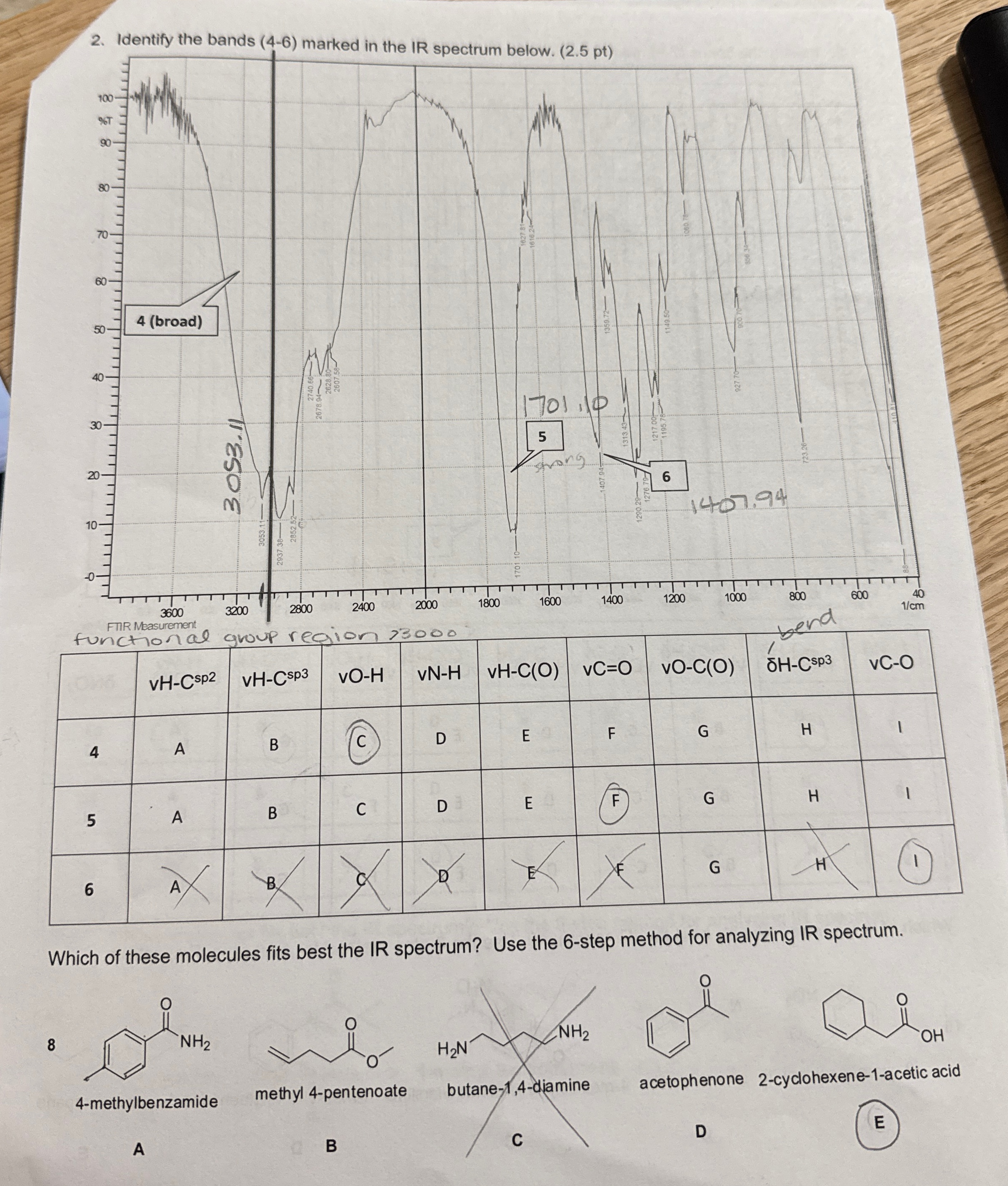 Identify the bands (46) ﻿marked in the IR spectrum