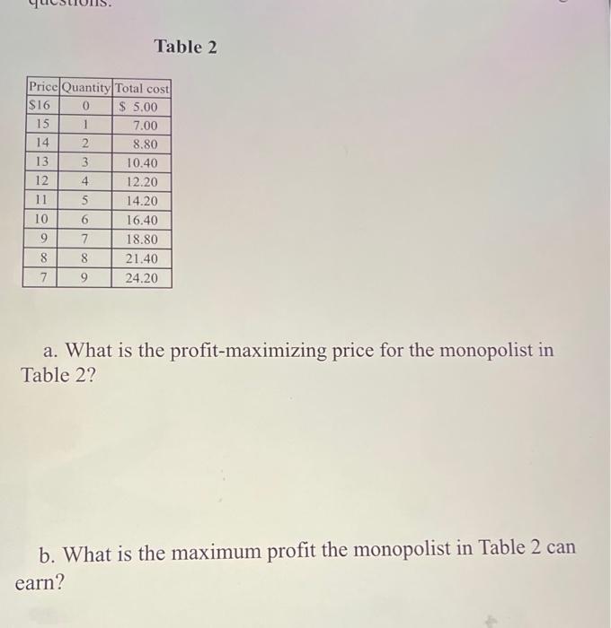 Solved Table 2 Price Quantity Total cost $16 0 $ 5.00 15 1 | Chegg.com