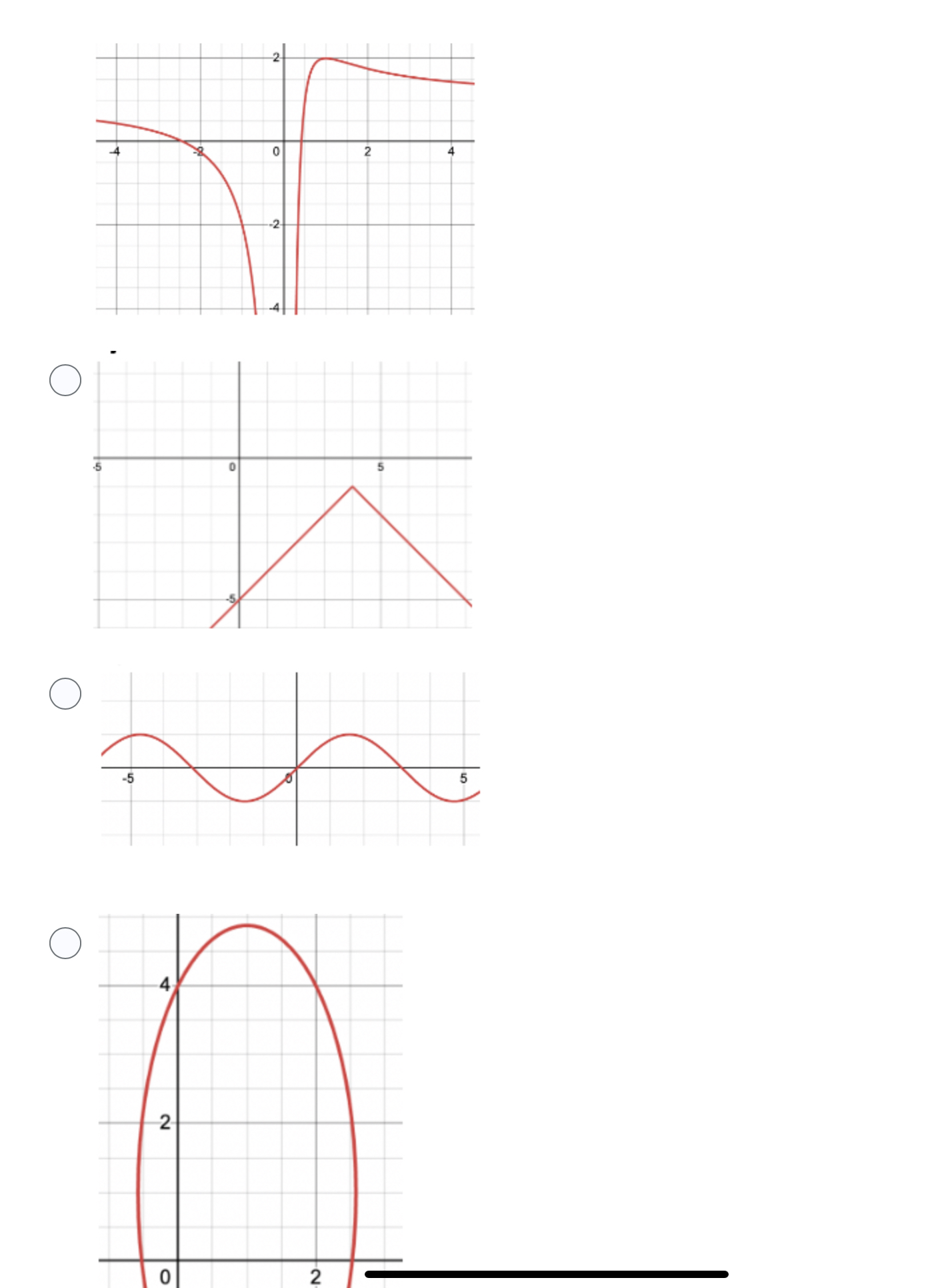 Which out of the four is NOT a function? | Chegg.com