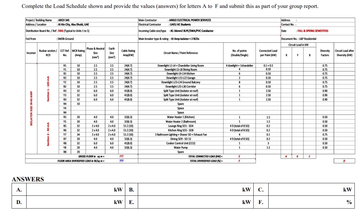 Solved Complete the Load Schedule shown and provide the | Chegg.com