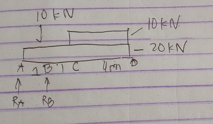 Solved A simply supported beam supports a concentrated load | Chegg.com