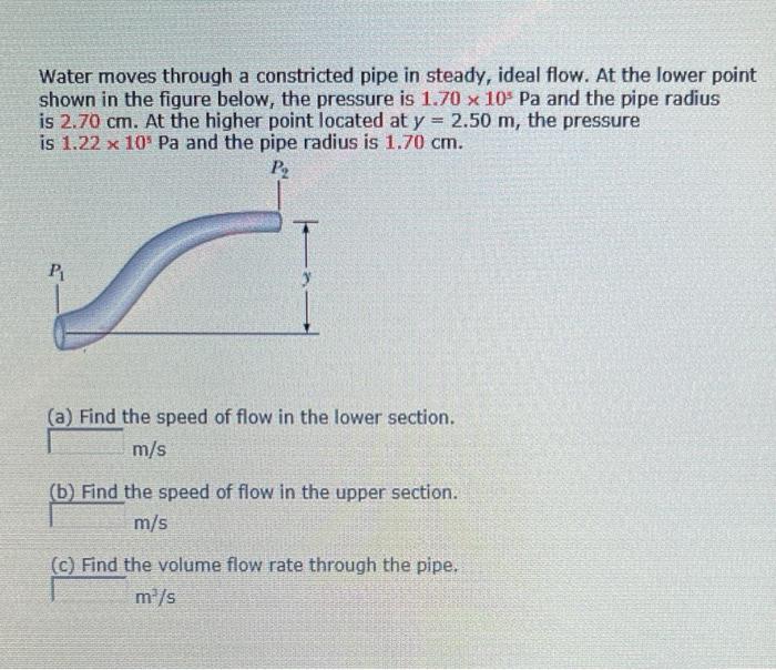 Solved Water moves through a constricted pipe in steady, | Chegg.com