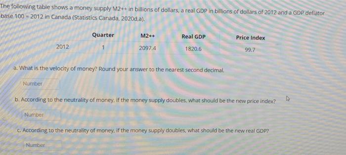 Canada Money Supply M2