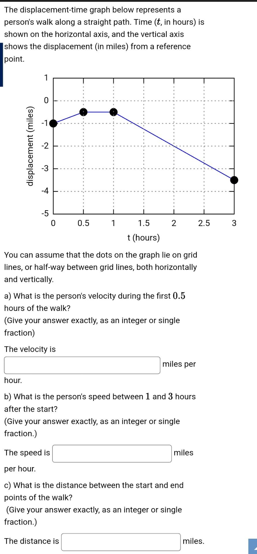Solved The displacement-time graph below represents a | Chegg.com