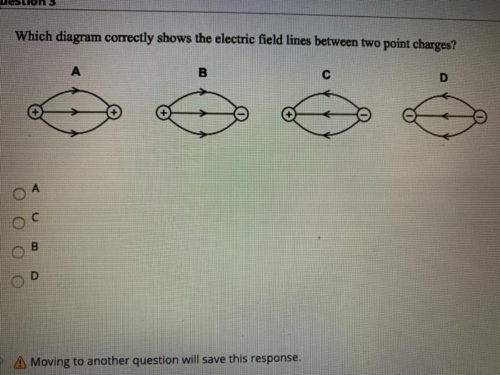 Solved Which diagram correctly shows the electric field | Chegg.com