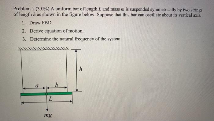 Solved Problem 1 (3.0%) A uniform bar of length L and mass | Chegg.com