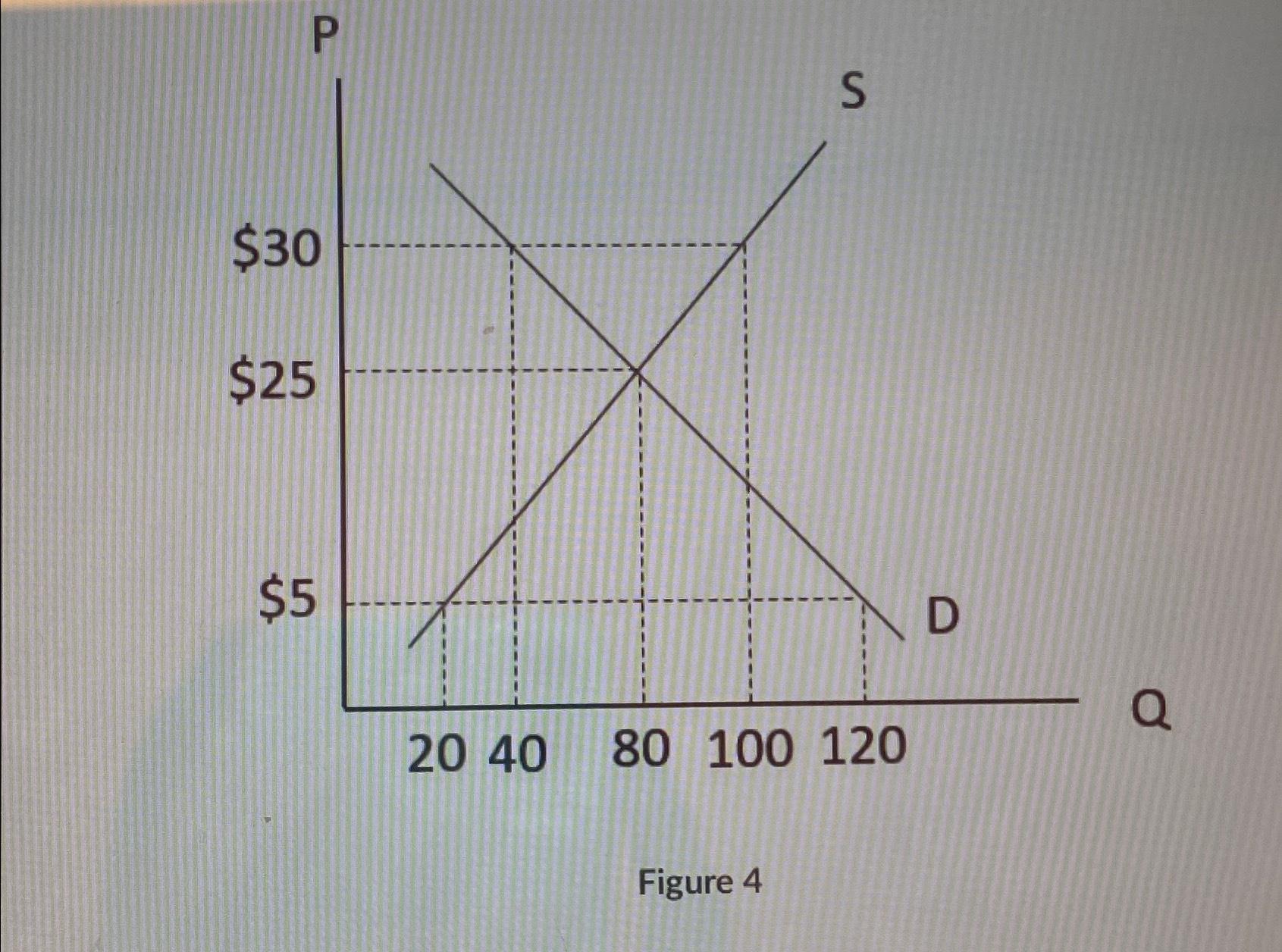 Solved Fill In The Blank The Binding Price Ceiling Would | Chegg.com