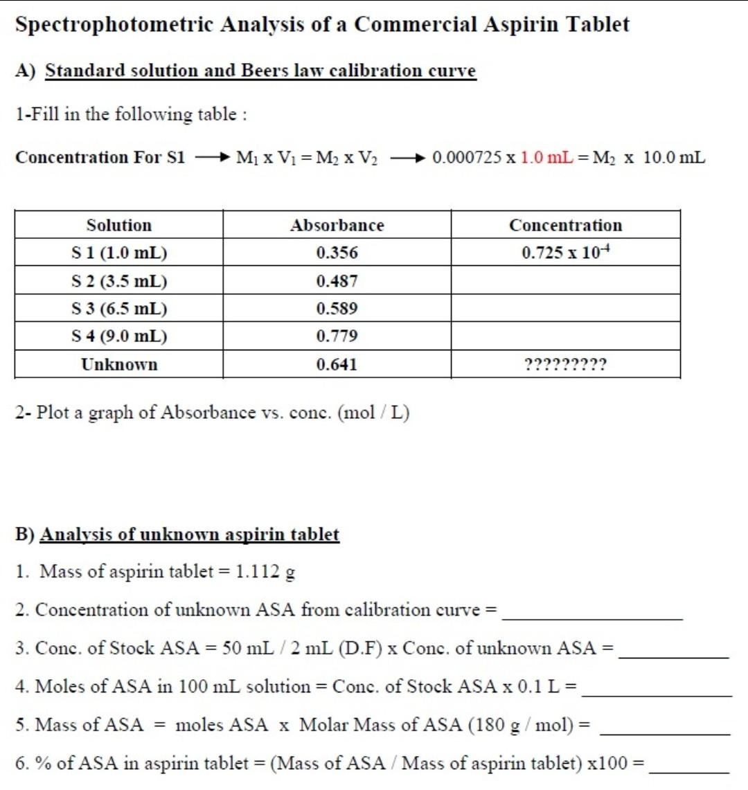 Solved Spectrophotometric Analysis of a Commercial Aspirin