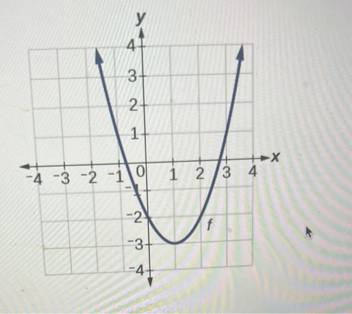 Solved transformation of function | Chegg.com