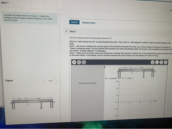 Solved Item 1 1 of 5 Consider the beam shown in (Figure 1). | Chegg.com