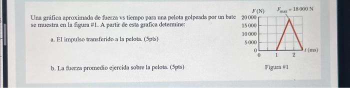 Una gráfica aproximada de fuerza vs tiempo para una pelota golpeada por un bat se muestra en la figura \#1. A partir de esta