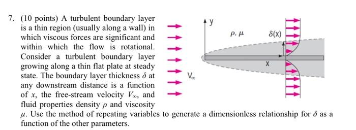 Solved 7. (10 points) A turbulent boundary layer is a thin | Chegg.com