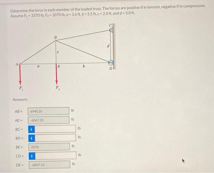 Solved Determine the force in each member of the loaded | Chegg.com