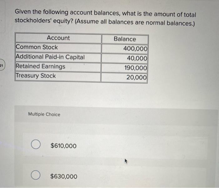 Solved Given the following account balances, what is the | Chegg.com