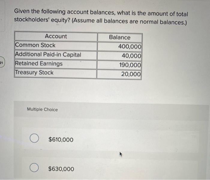 Solved Given The Following Account Balances, What Is The | Chegg.com