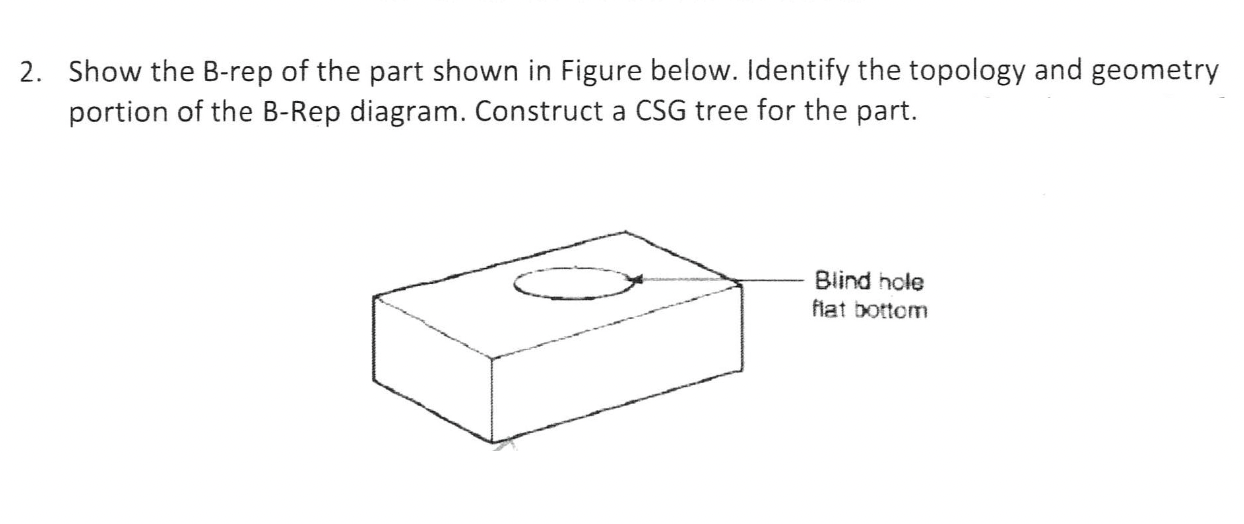Solved 2. ﻿Show the B-rep of the part shown in Figure below. | Chegg.com