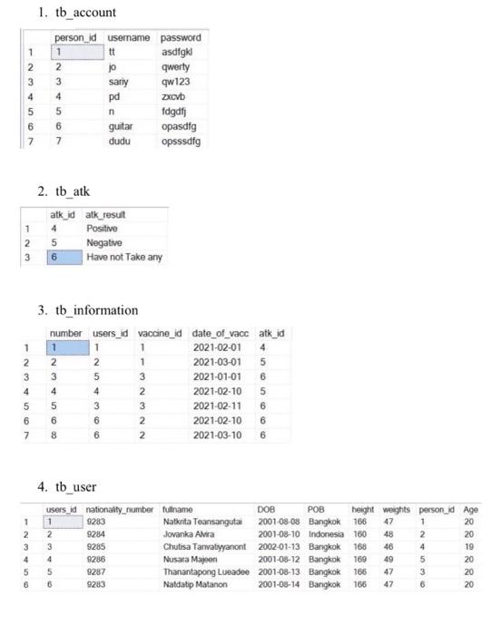Solved Can you write SQL code from the information table?for | Chegg.com