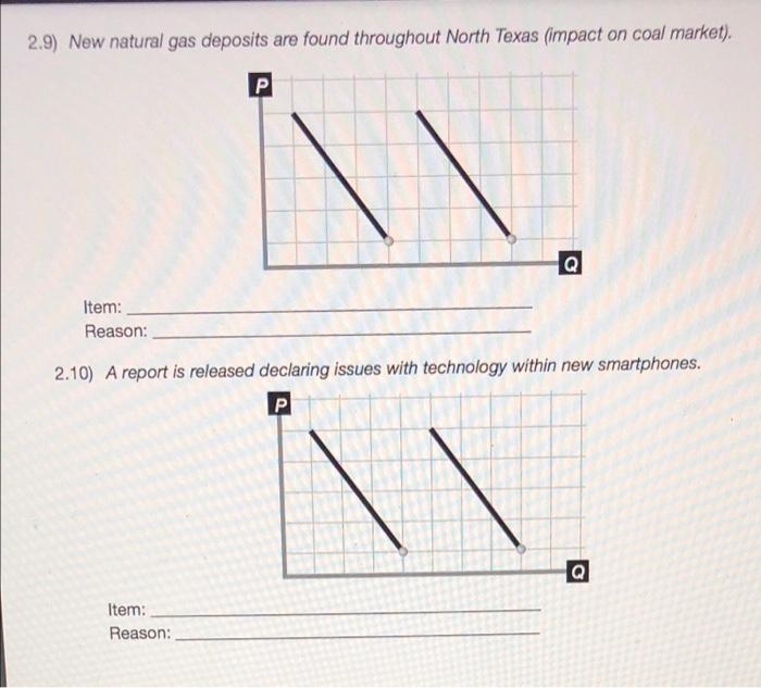 Solved Follow the steps to label and describe each demand | Chegg.com