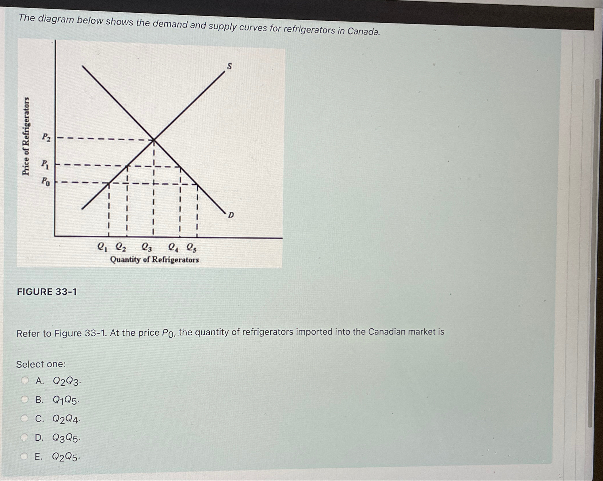 The diagram below shows the demand and supply curves | Chegg.com
