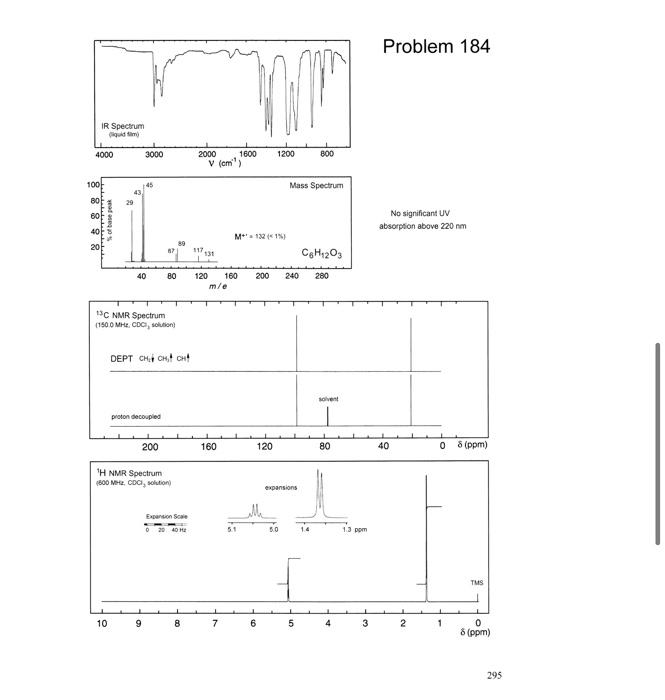 The Spectra Problem Contains Some Combination Of The Chegg Com