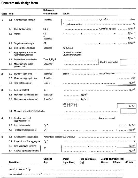 Solved Concrete mix design form Reference or calculation | Chegg.com