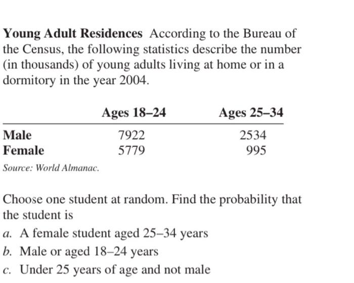 Solved College Degrees Awarded The table below represents | Chegg.com