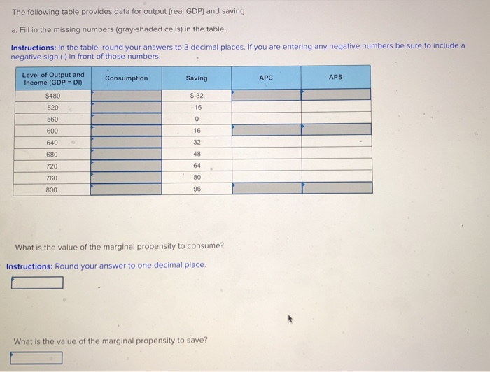 Solved The following table provides data for output (real | Chegg.com