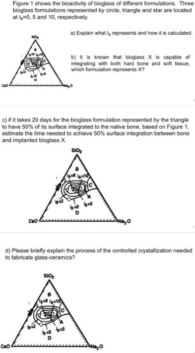 Solved Figure 1 shows the bioactivity of bioglass of | Chegg.com