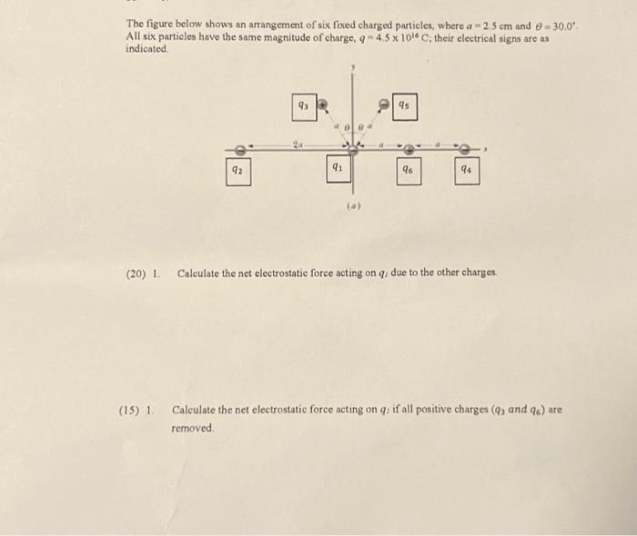 Solved The figure below shows an arrangement of six fixed | Chegg.com