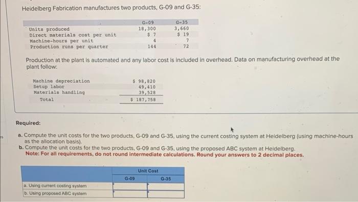 Solved Heldelberg Fabrication manufactures two products, | Chegg.com