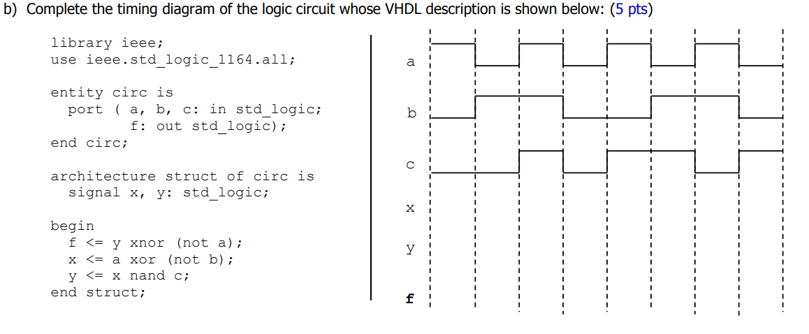 Solved b) ﻿Complete the timing diagram of the logic circuit | Chegg.com