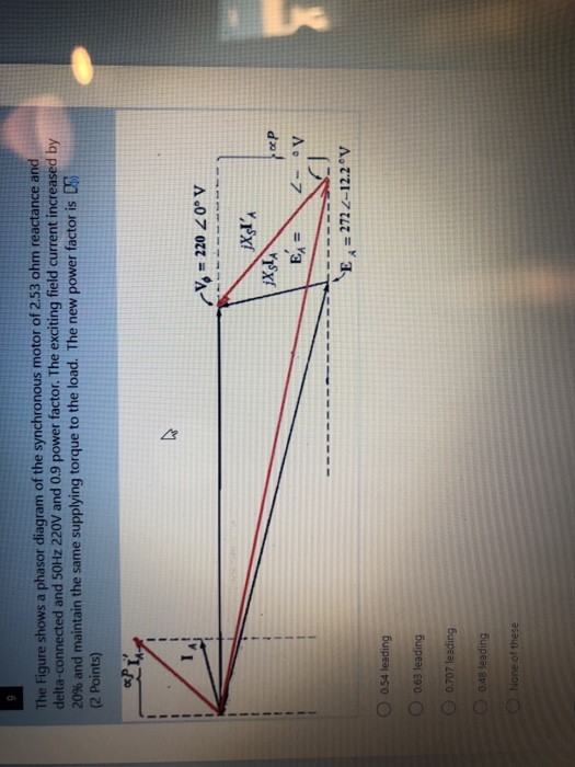 Solved The Figure shows a phasor diagram of the synchronous | Chegg.com