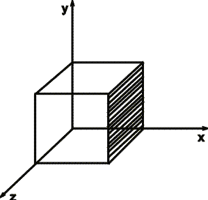 Solved A cube with edge length of 24.0 cm is positioned as | Chegg.com