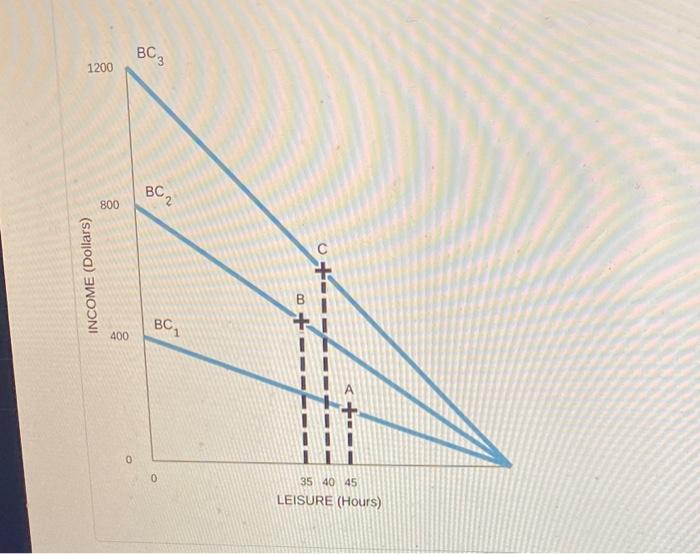 Solved 11. The backwardsloping labor supply curve Saige has