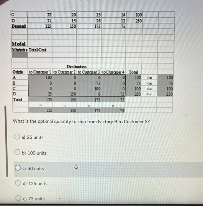Solved A manufacturing firm has four plants and wants to | Chegg.com
