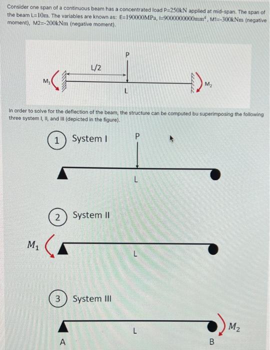 Solved Consider one span of a continuous beam has a | Chegg.com