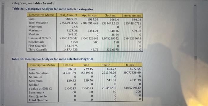 Solved categories, see tables 3a and b. Table 3a: | Chegg.com