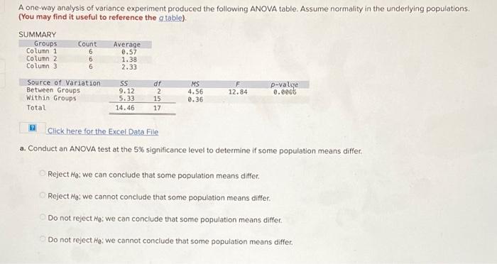 Solved A one-way analysis of variance experiment produced | Chegg.com