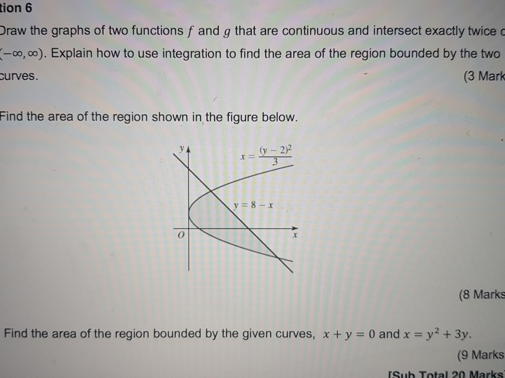 Solved tion 6 Draw the graphs of two functions f and g that | Chegg.com
