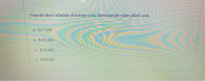 Solved Schedule of Activity Costs Quality Control Activities