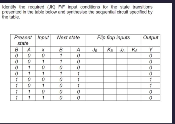 Solved Identify the required (JK) F/F input conditions for | Chegg.com