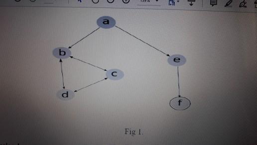 Solved - Write a program to implement BFS in Fig 1. in | Chegg.com