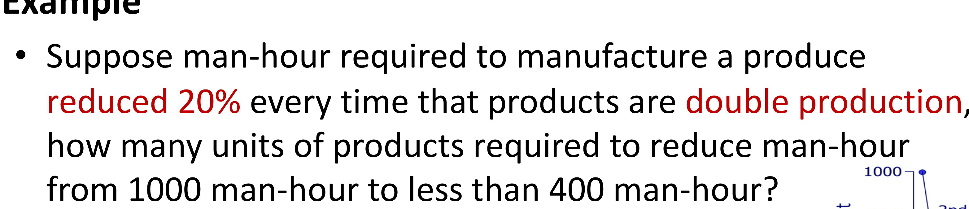 Solved Suppose man-hour required to manufacture a produce | Chegg.com
