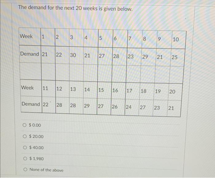 Solved D Question 11 5 pts Simulate the following inventory | Chegg.com