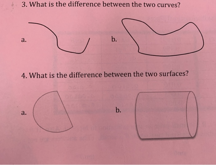 Solved 3. What Is The Difference Between The Two Curves? B. | Chegg.com